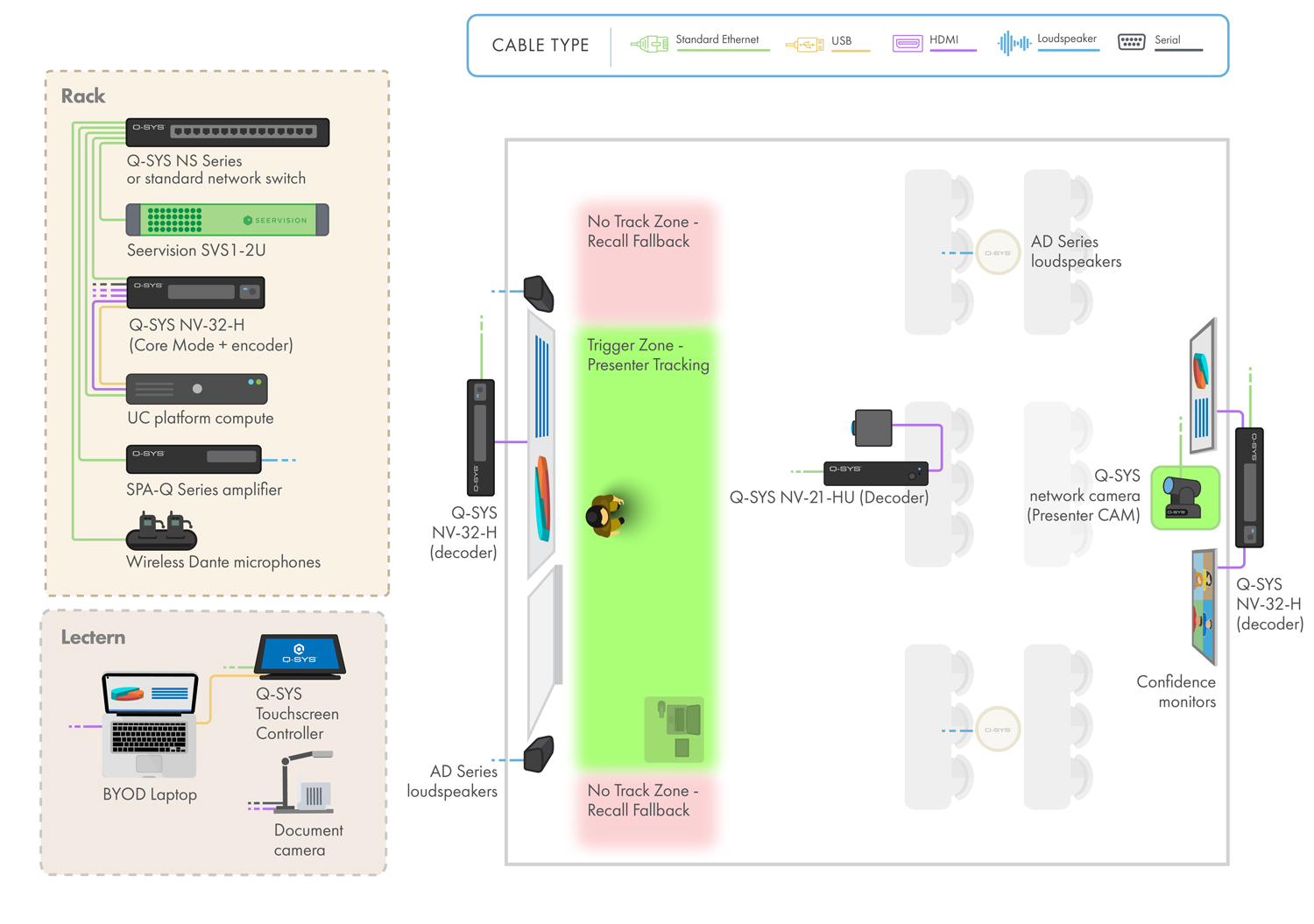 1745206023305291.jpg q_doccent_visionsuite_seervision_small_classroom_diagrams.jpg